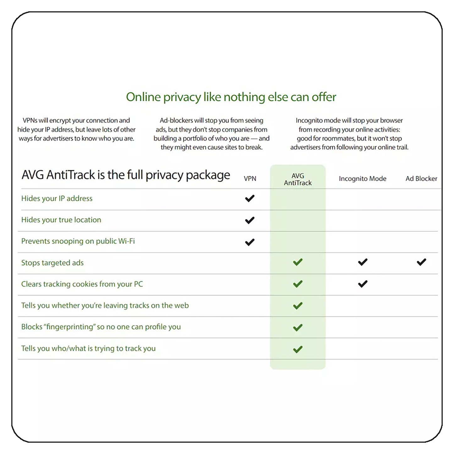AVG AntiTrack 1 Device 1 Year Licence Key – Instant Download