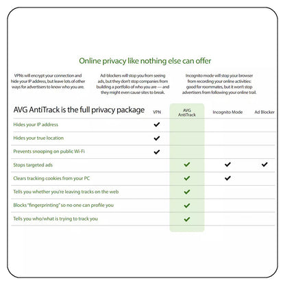 AVG AntiTrack 1 Device 1 Year Licence Key – Instant Download