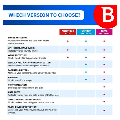 Bitdefender Internet Security Antivirus 1 PC 1 Year Licence Key – Instant Download