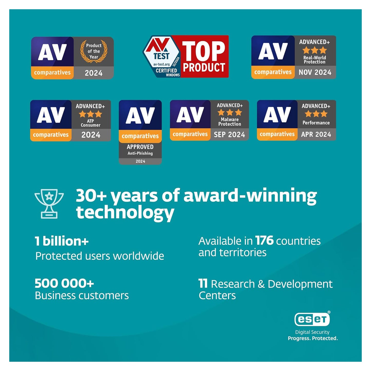ESET Home Security Essential Antivirus 3 Devices 1 Year Licence Key – Instant Download