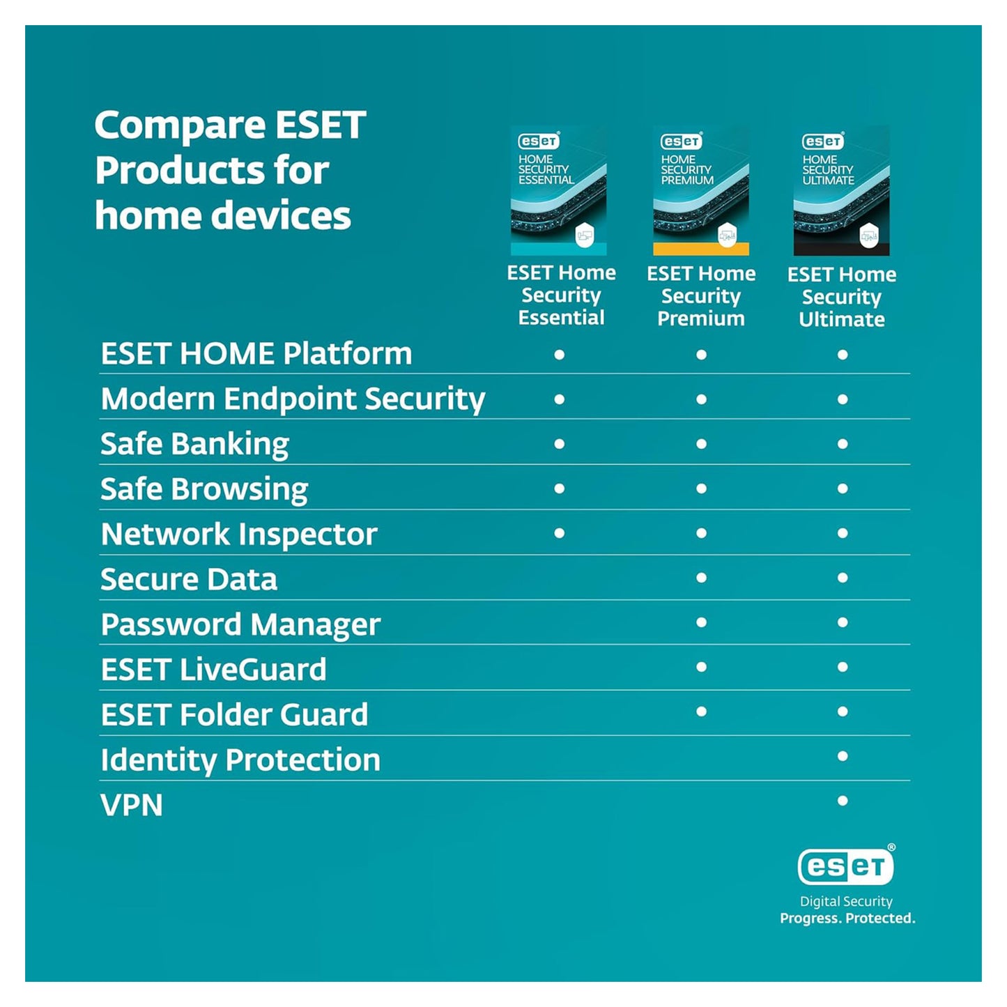 ESET Home Security Premium Antivirus 10 Devices 1 Year Licence Key – Instant Download