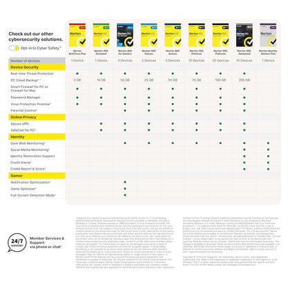Norton 360 Deluxe Antivirus 5 Devices 1 Year Licence Key – Instant Download
